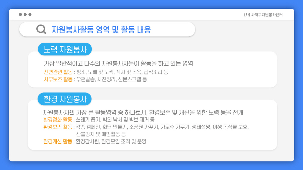 사이버자원봉사 교육자료 24쪽