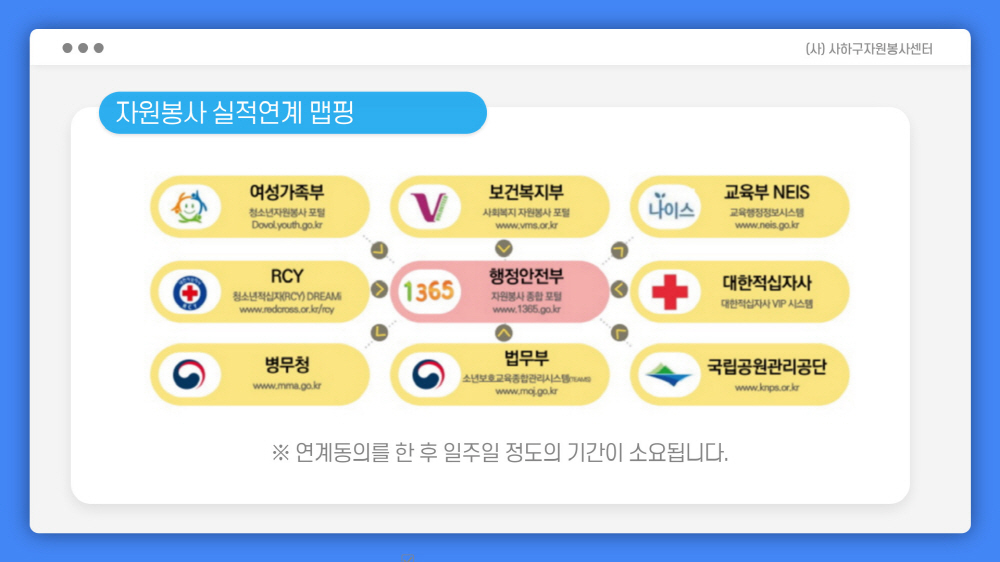 사이버자원봉사 교육자료 35쪽